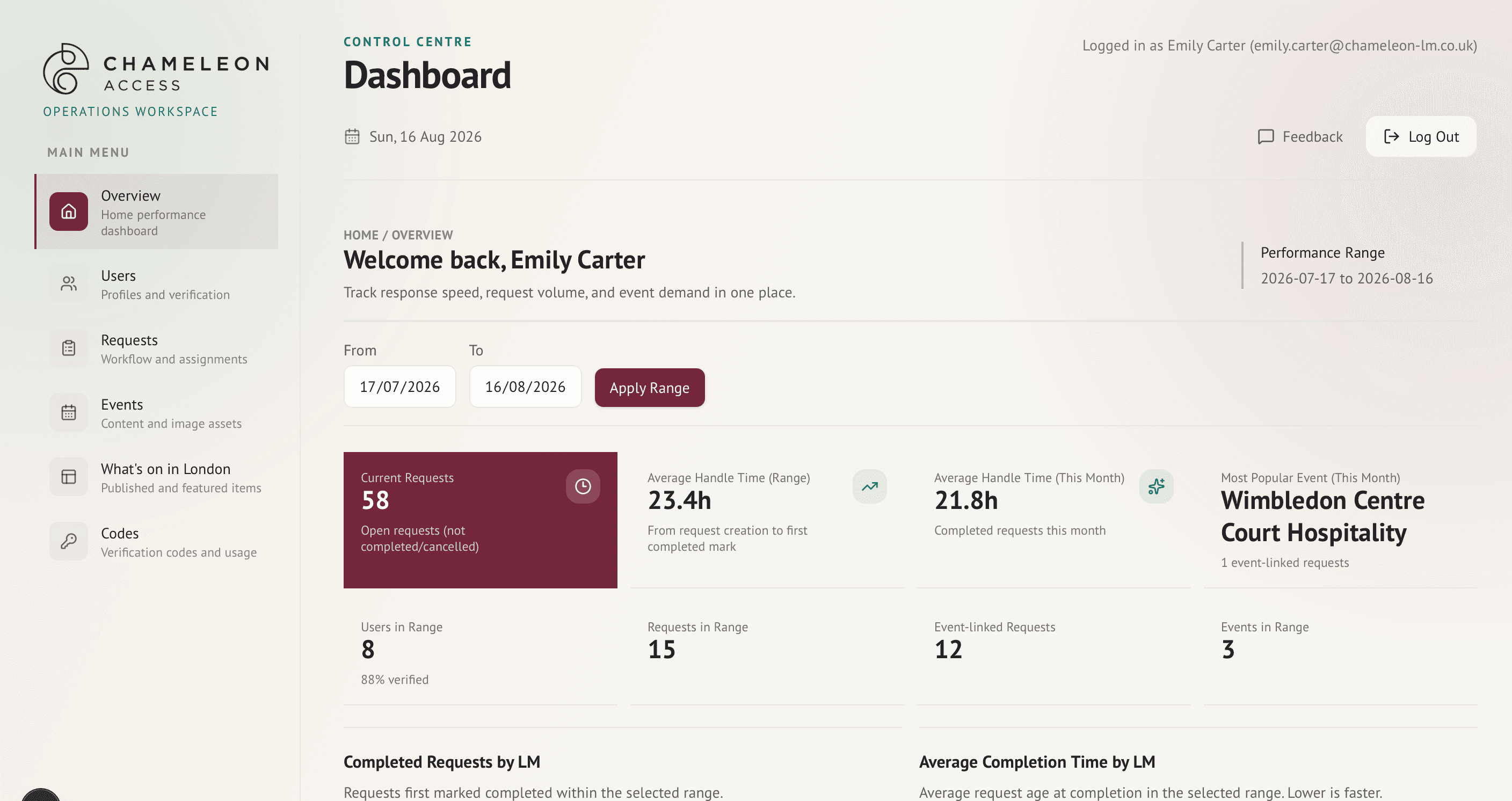 Chameleon Access operations dashboard with request and service performance indicators
