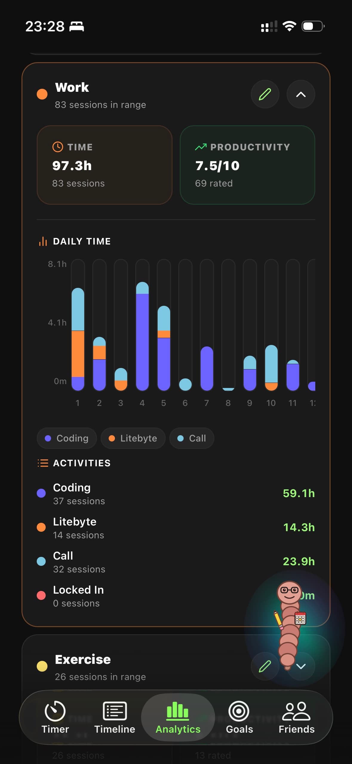 Locked In group analytics with activity and productivity charts